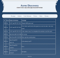 example report sqlite database acme discovery