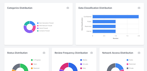 Government Analytics Dashboard displaying firewall change trends, federal compliance metrics, and security tracking