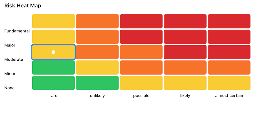 Education Compliance Dashboard mapping security controls to FERPA, COPPA, and other educational frameworks