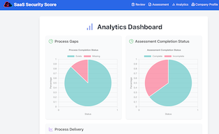 Manufacturing Analytics Dashboard displaying security trends, IoT security metrics, and supply chain risk tracking
