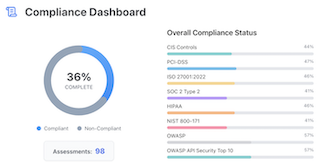 Manufacturing Compliance Dashboard mapping security controls to ISO 27001, NIST, and industrial security frameworks