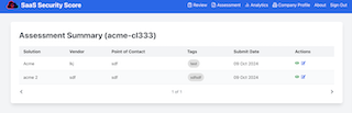 Manufacturing SaaS Security Assessment Dashboard showing comprehensive security overview and industrial IoT security status