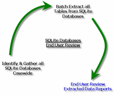 SQLite Forensic Reporter End User Review